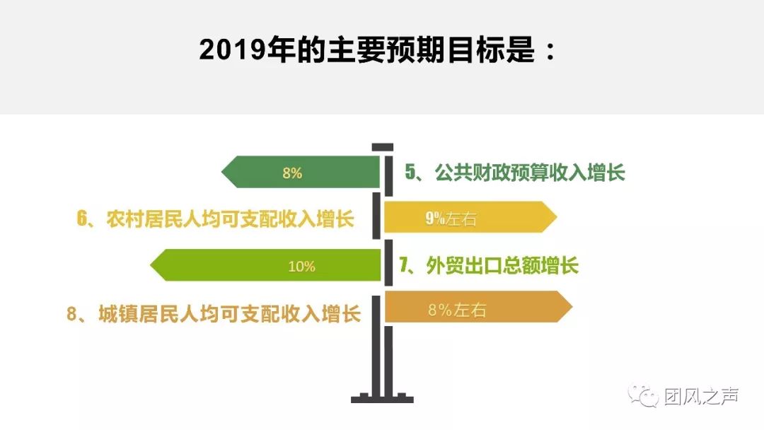 2019年团风县gdp_团风县中心城区规划图