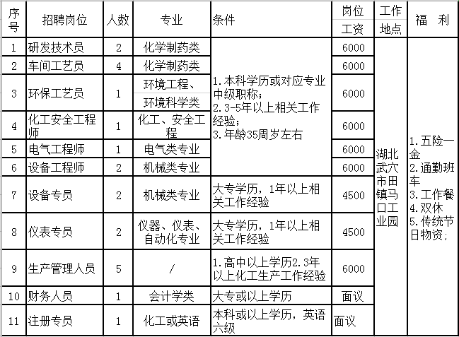 湖北武穴市姓戴人口多少_湖北地图