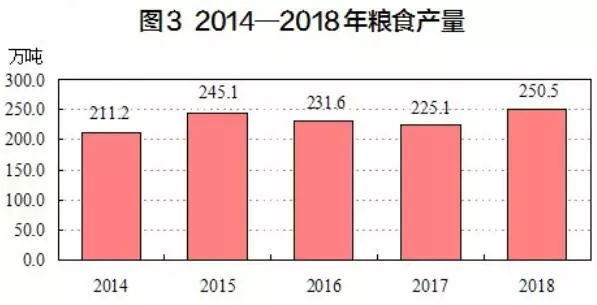 洛阳经济总量2018_洛阳经济学校各班合照(2)