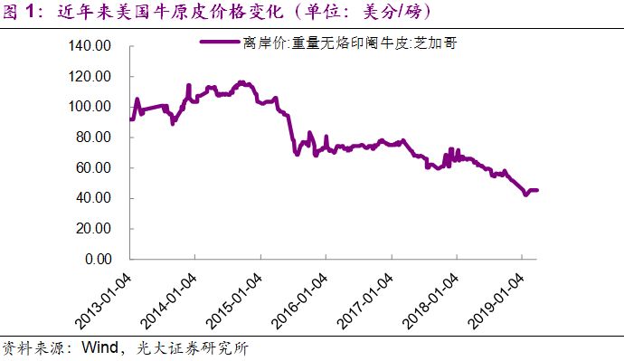 【光大大紡服|18年年報點評】興業科技：盈利才幹恢復，皮革龍頭觸底反彈 未分類 第2張