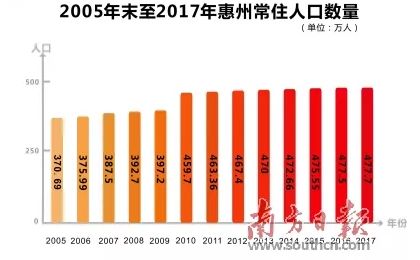 某城市现有人口总数为100万人_某城市现有人口总数为100万人,如果年自然增长率(2)