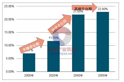 担忧人口减少_儿行千里母担忧图片(2)