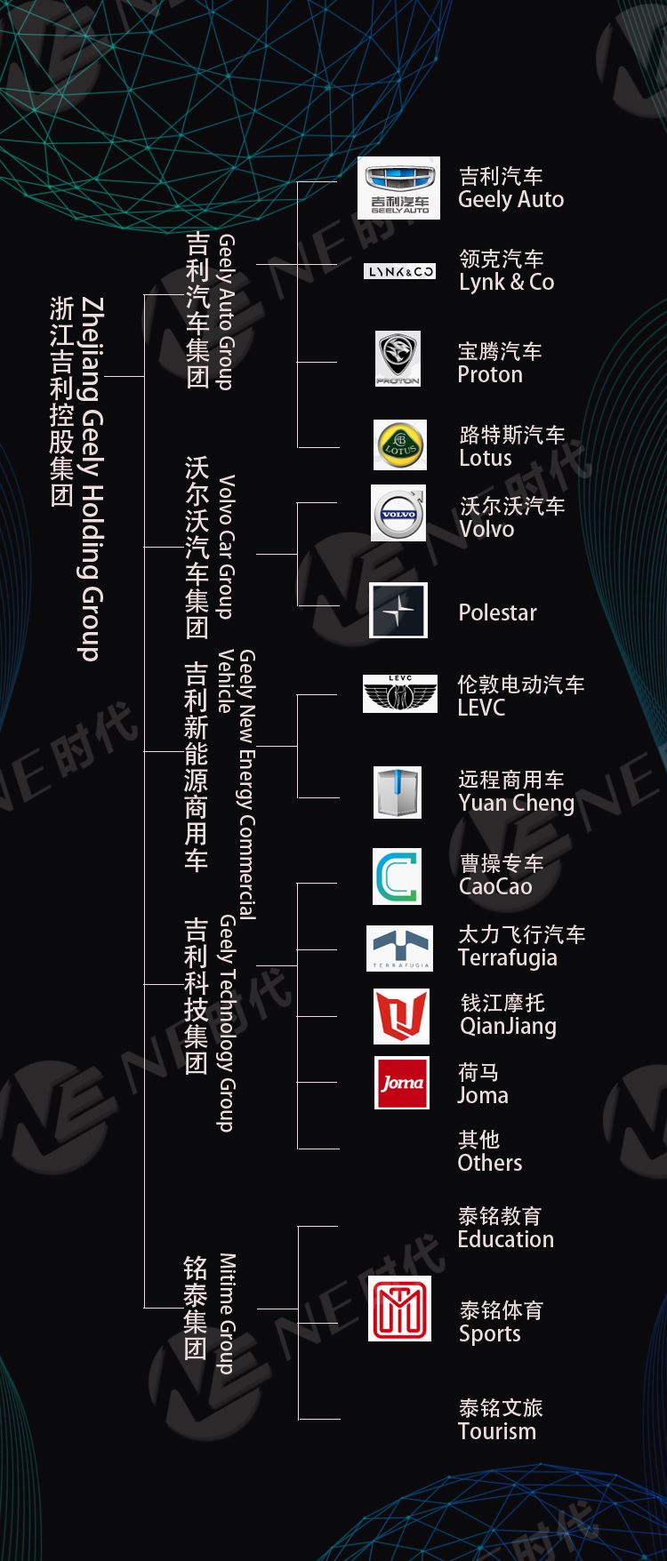 除了戴姆勒,吉利"家里"还有啥?