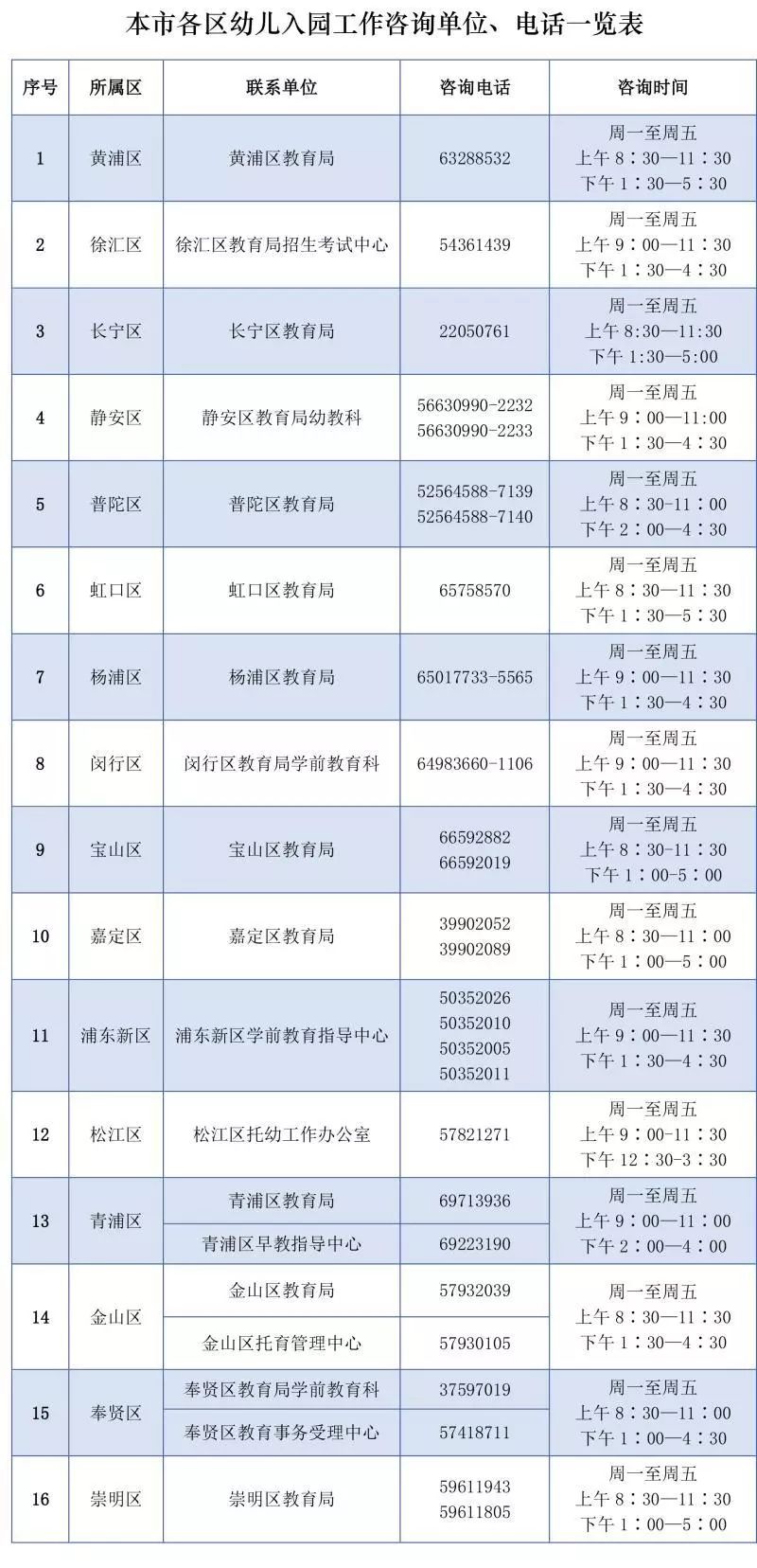 深圳幼儿人口登记_深圳防疫扫码登记(3)