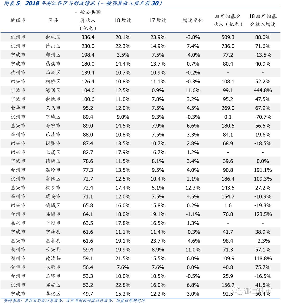 平湖gdp浙江排名_2017投资价值洼地在哪里 久富之省 双金三角 高铁核心(2)