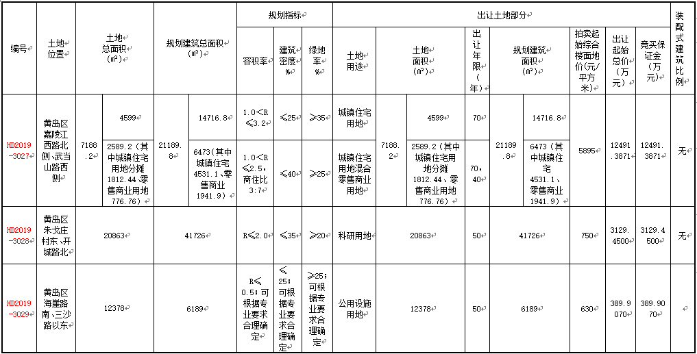 灵山卫人口_灵山卫山海新城规划发布 前海不建高楼大厦(3)