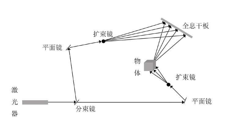 全息的原理_这种3d全息的原理是什么