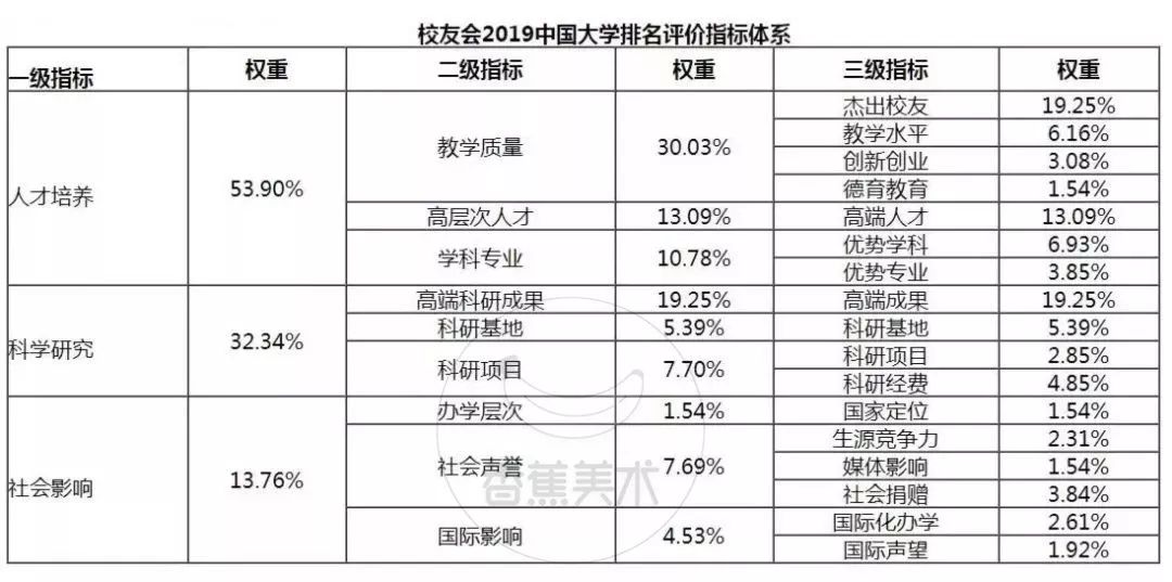 艺术类大学排名