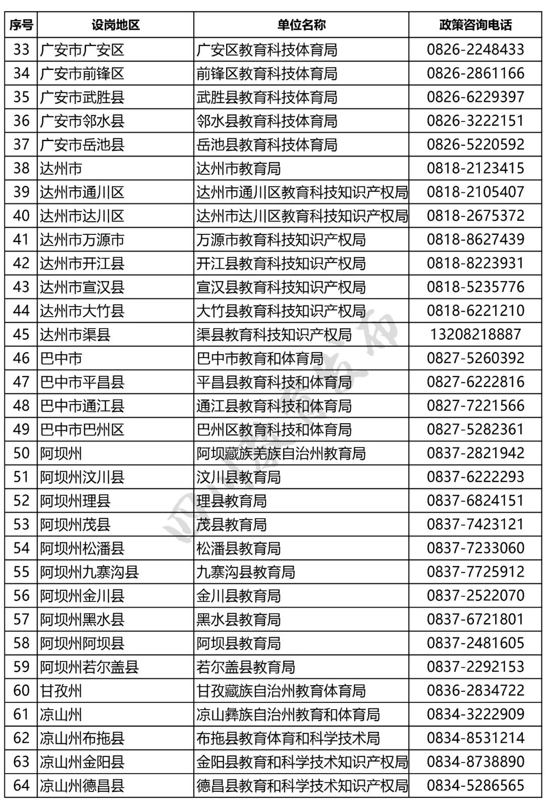 教师招聘岗位_2016广西教师招聘公告汇总 岗位表 报名入口(3)