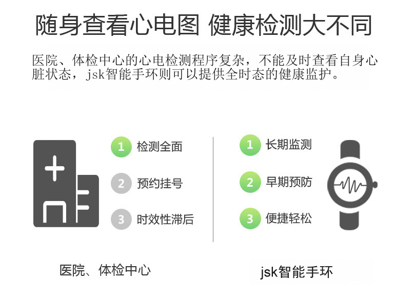 JSK智高手環專注心臟健康 內置ECG晶片隨時隨地監測心血管健康狀況 科技 第1張