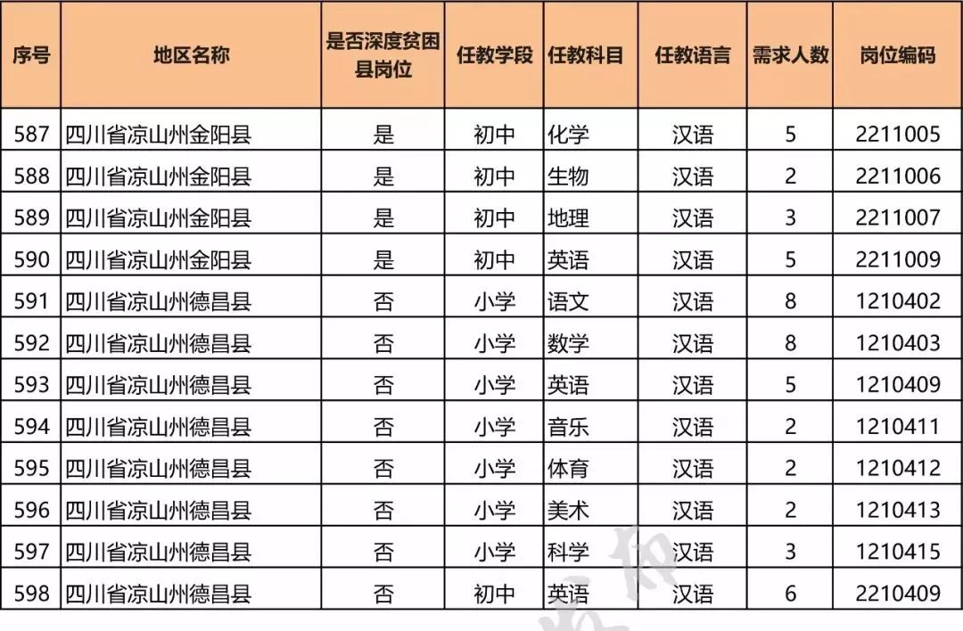 南充市各区人口_南充市区人口达114万,这意味着什么(3)