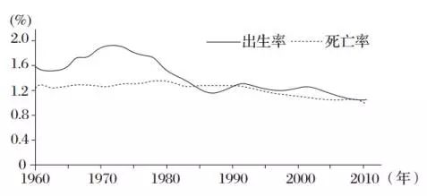 1986年到1990年人口(3)