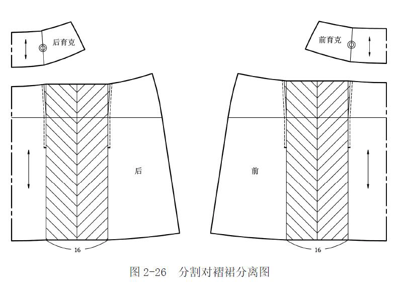 六种褶裙(分割裙)的结构制图方法sheji500精心推荐