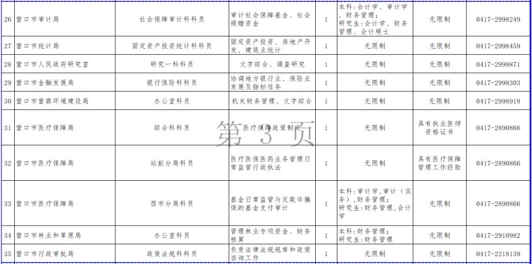 2019年营口人口_1960年营口抗洪抢险