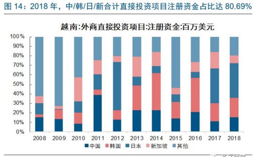 越南人口和gdp_...庞大年轻的人口 就人均 GDP 来说与印度和菲律宾处在类似的阶(2)