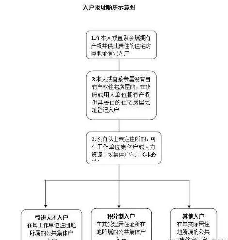 第七次人口普查本户出生人口包含_第七次人口普查图片(3)