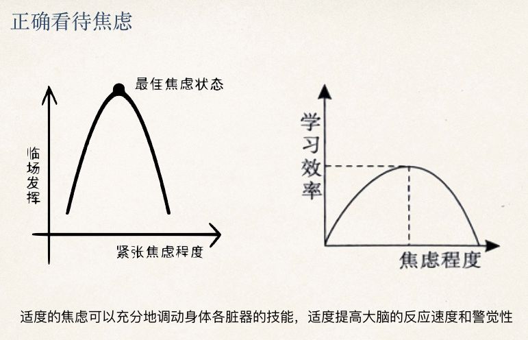 同样,学习效率和焦虑程度也呈倒u型曲线,适度焦虑会提高学习效率.