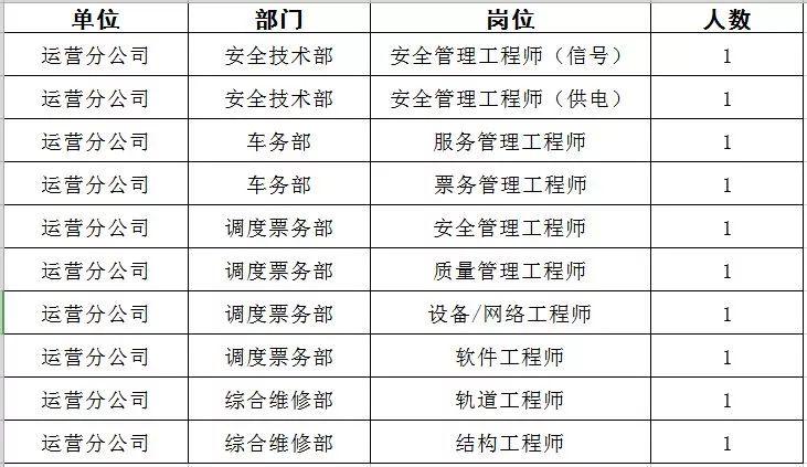 常州地铁招聘_常州地铁招聘 2017.10.11(3)