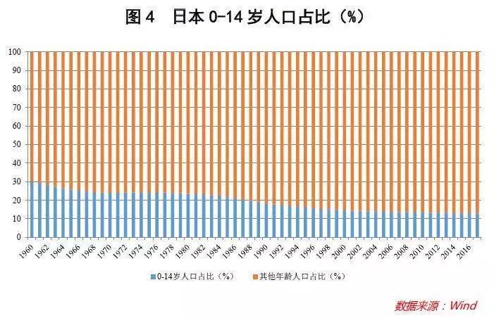 日本人口老龄化原因_关于房地产的未来趋势,看这篇文章就够了(2)