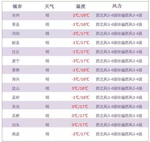 河间人口多少_河间驴肉火烧图片