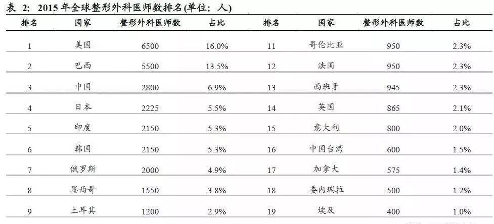 gtp和gdp医学_医学gdp是什么意思(2)