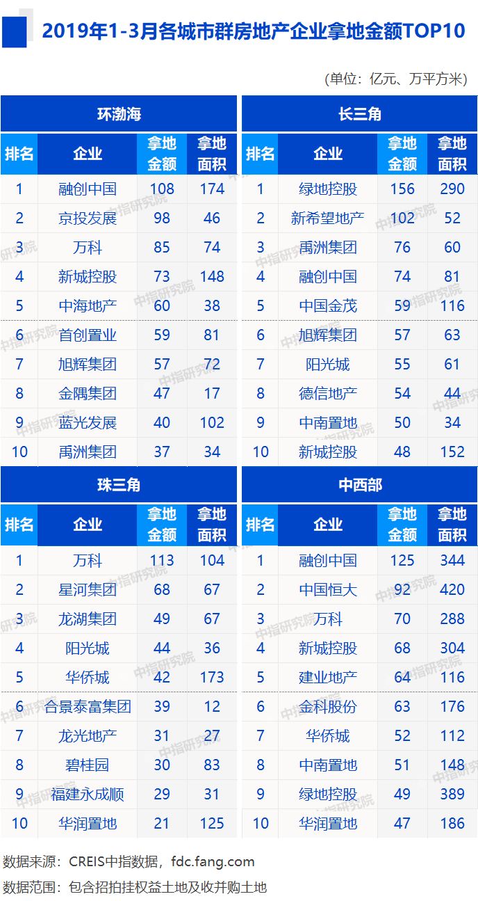 2019年中国top排行榜_薛之谦相关音乐榜单 内地榜周汇放送