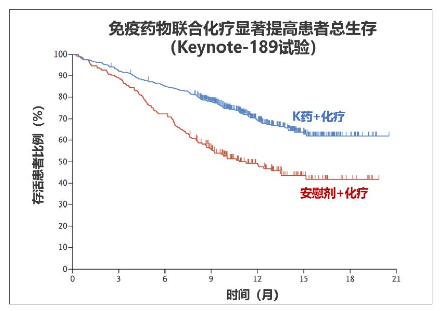 化疗gdp_重磅 奥拉帕利在国内获批卵巢癌一线维持治疗