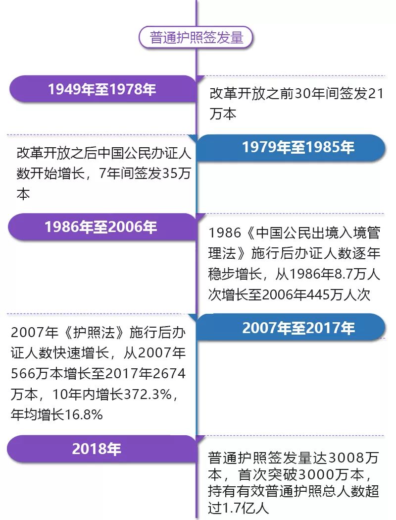 北京人口管理新政_流动人口准生证 部分区县已开始落实新政 北京称流动人口(3)