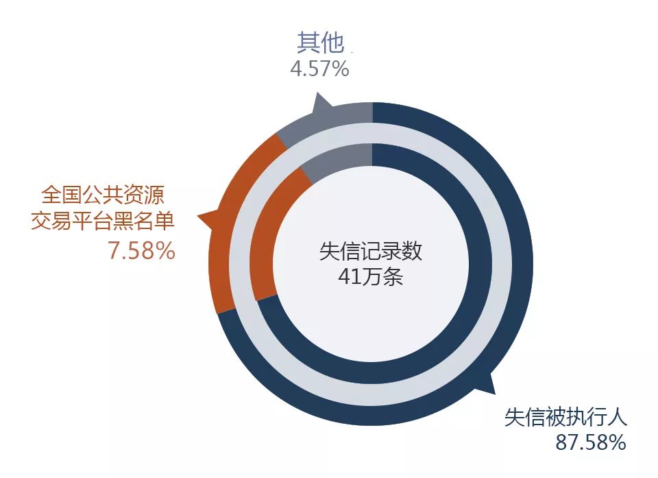 小微企业占gdp_小微企业(2)