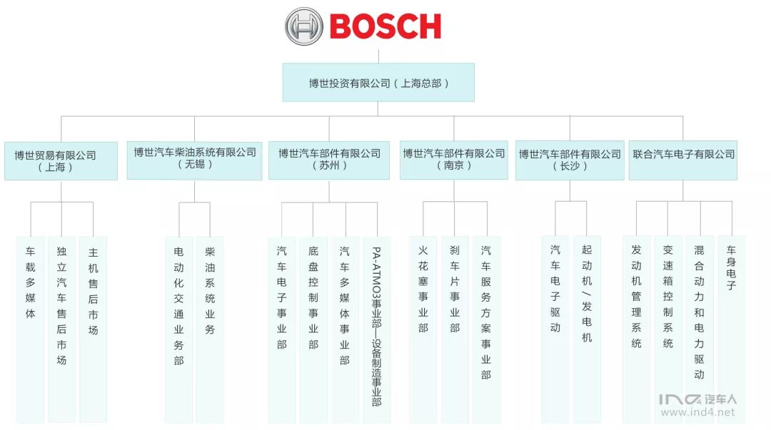 博世招聘信息_博世中国招聘岗位 博世中国2020年招聘岗位信息 拉勾招聘(2)