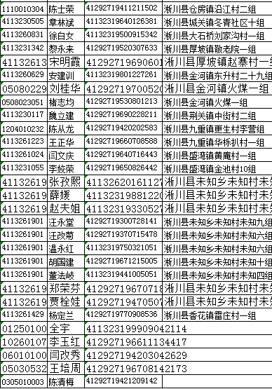 淅川县乡镇人口排名_淅川县乡镇地图