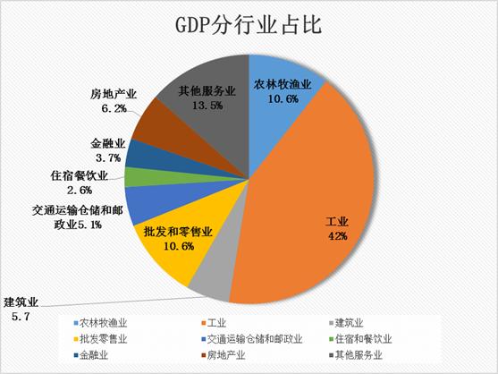 服务业怎么算gdp_牛怎么画简笔画(2)