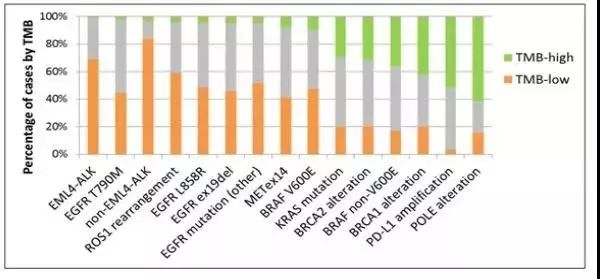 化疗gdp_重磅 奥拉帕利在国内获批卵巢癌一线维持治疗(2)