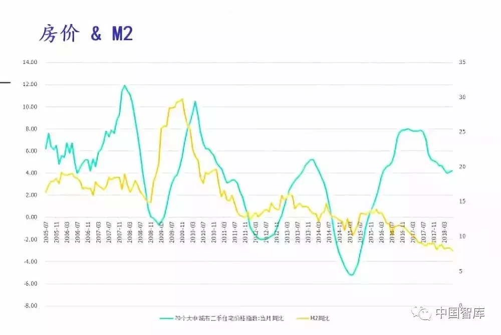 劉世錦：地盤財務慢慢走到了盡頂很難再持續了 財經 第4張