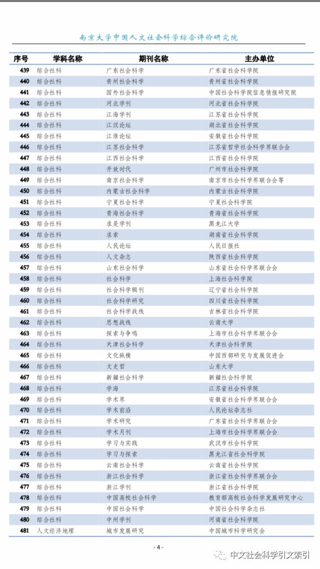 c刊目录