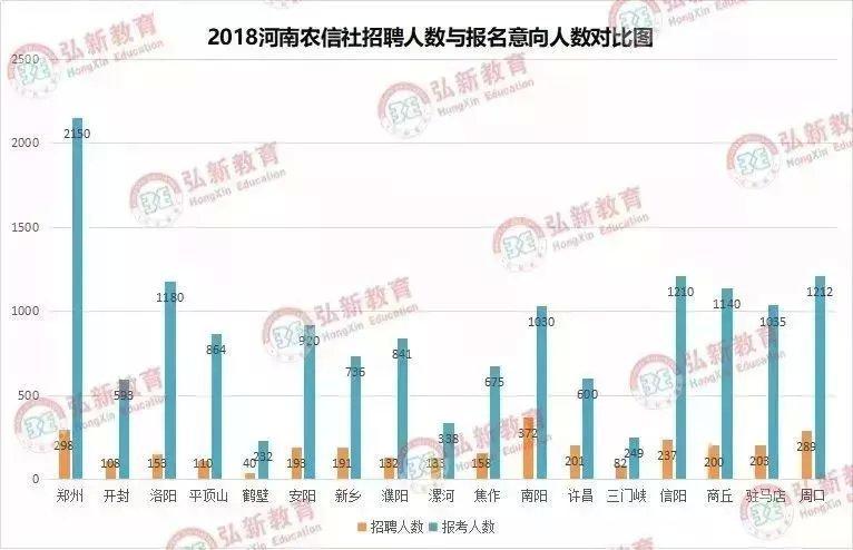 2019河南人口数量_2019年河南国考报名人数统计 截止10月31日18 00