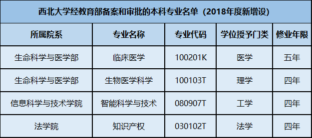 西姓总人口(3)