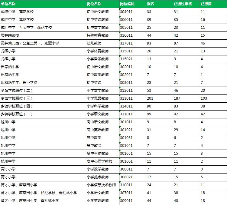 自贡市人口数量_自贡市最新人口数量统计,2016 2017年自贡市人口净流入出来统计