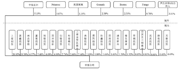 【科創板系列報導】中微半導體：業內全國第三 3年扭虧為盈但60%憑借頭部客戶 財經 第1張