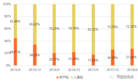 【乾貨】一文讀懂BATJ互聯網保險 科技 第2張