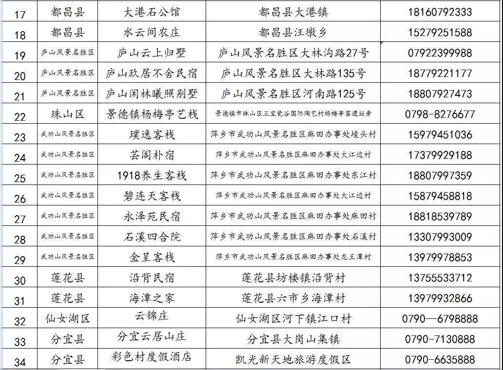 分宜县人口_江西一个县,县名很直接,建县超1000年,人口近35万(3)