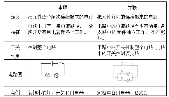 物理符号