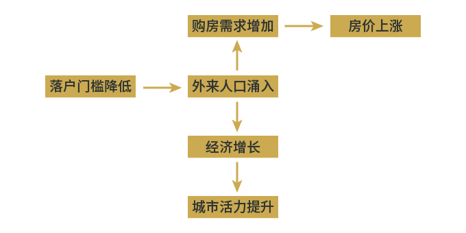 百万人口以上_百万元以上玛瑙奇石