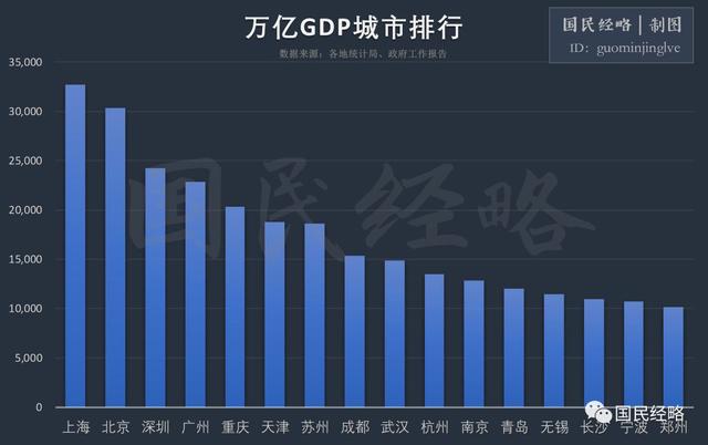 宁波16年gdp_宁波地铁2025年规划图(3)