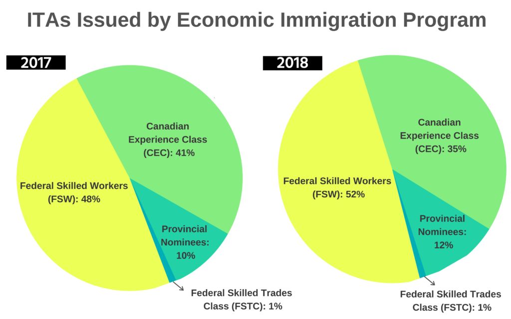 2021加拿大人口多少_2021加拿大发展研究报告(2)