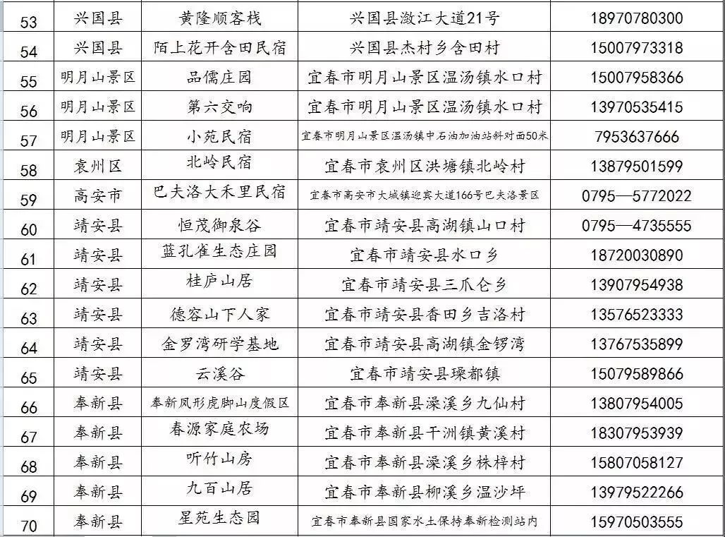 万载县人口_新鲜 万载县2019年高层次人才引进体检人员名单出炉(2)