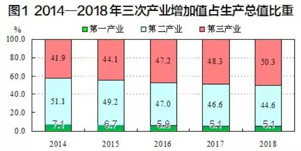 洛阳市区常住人口_洛阳市区旅游景点攻略(2)