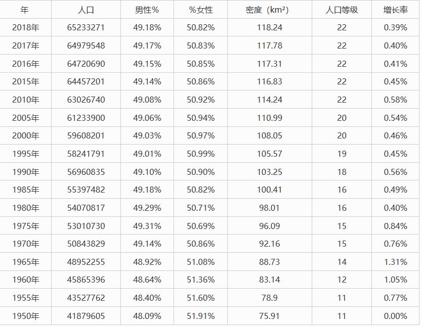 法国人口总数_法国人口分布图