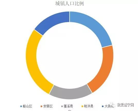 遂宁船山区长住人口_遂宁船山区图片