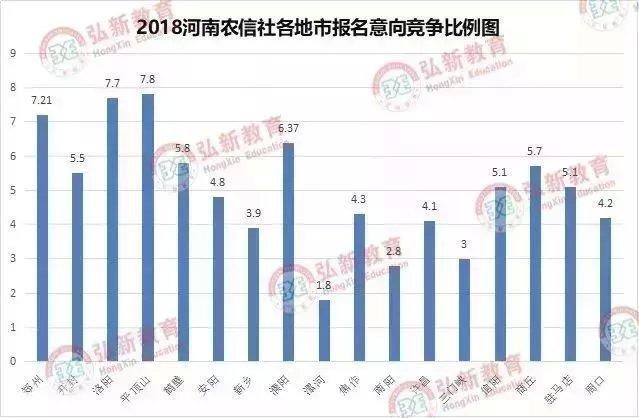 河南人口数量2018_2018河南高考报名人数将近百万(3)